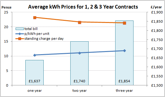 business electricity comparison uk